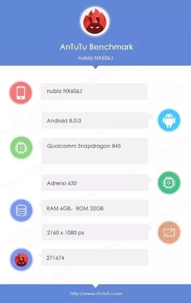 Флагман Nubia Z19 прошел тест бенчмарком