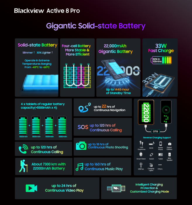 Знижки на старті продажів Blackview Active 8 Pro: броньований чемпіон з автономності – фото 3