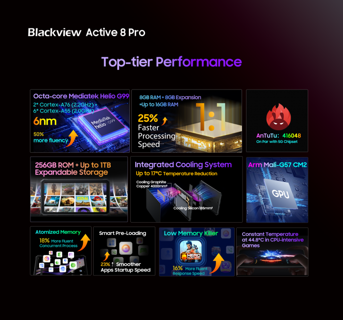 Скидки на старте продаж Blackview Active 8 Pro: бронированный чемпион по автономности – фото 6
