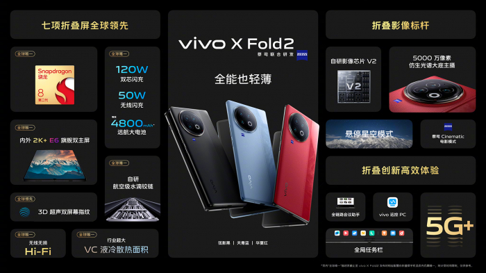 Анонс Vivo X Fold 2 – первый складной смартфон на процессоре Snapdragon 8 Gen 2 – фото 2