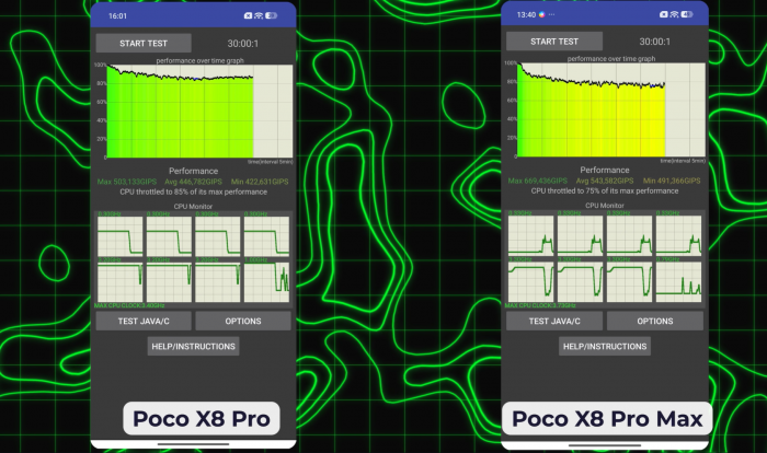 Poco X8 Pro Max процессор