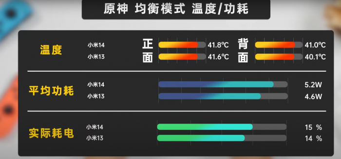 Xiaomi 14 у синтетичних тестах