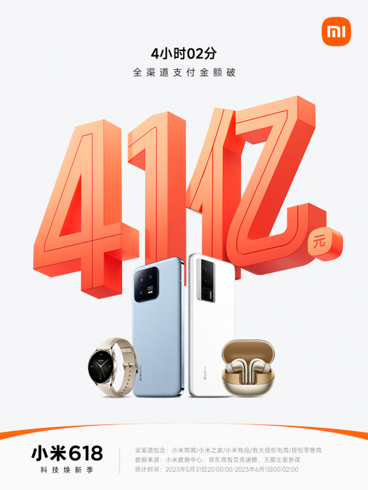 Xiaomi зарабатывает 10 миллионов долларов в минуту, по ...