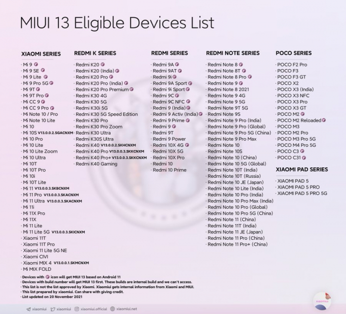 Список зі 118 пристроїв Xiaomi, які повинні отримати MIUI 13 – фото 1