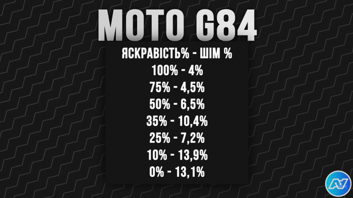 ШІМ Motorola Moto G84