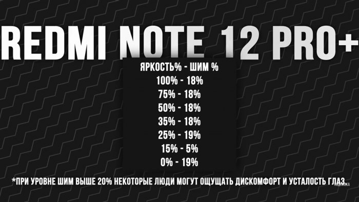 Какой уровень ШИМа в Redmi Note 12 Pro+