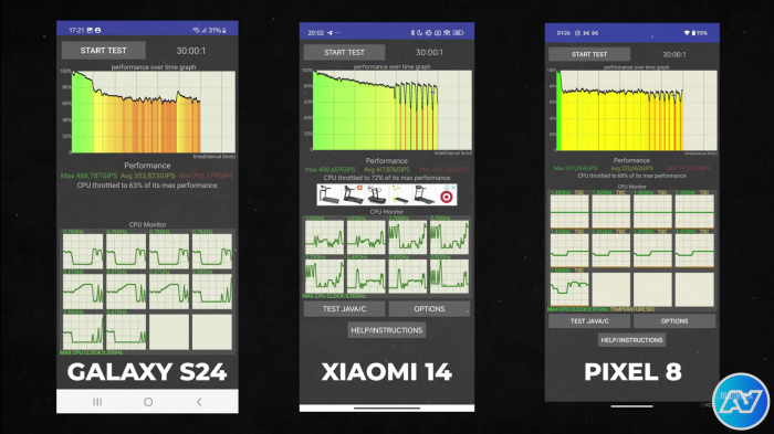 Продуктивність Pixel 8 vs Galaxy S24 vs Xiaomi 14