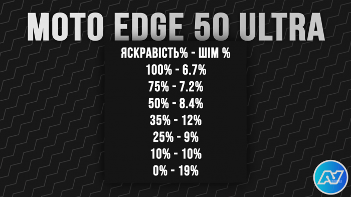 ШІМ Moto Edge 50 Ultra