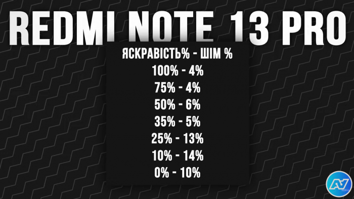 ШІМ Redmi Note 13 Pro