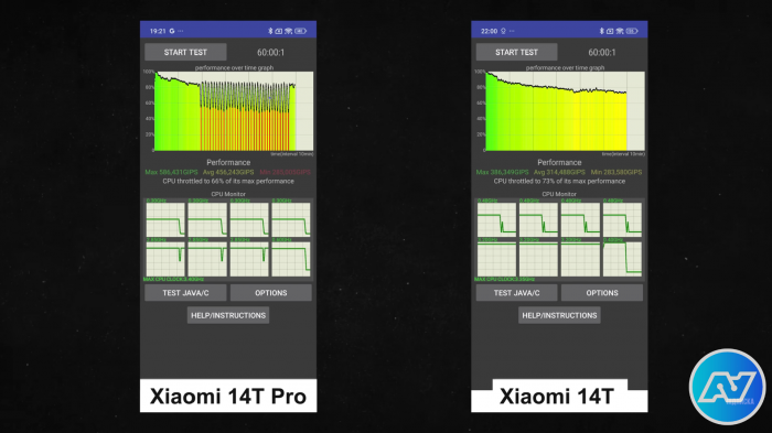 Тротлинг Xiaomi 14T