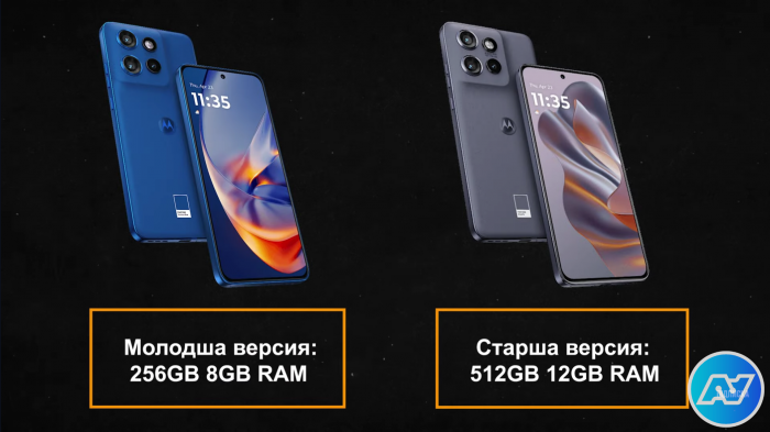 Модифікації Motorola Moto Edge 50 Neo