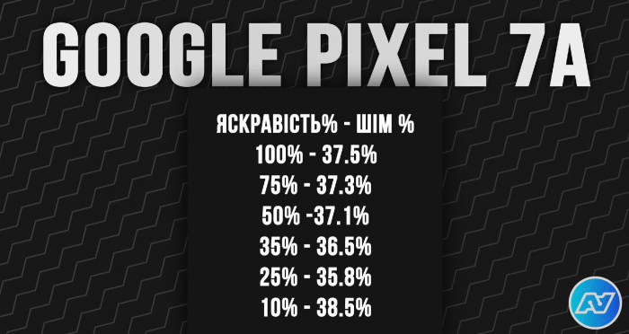  ШІМ Google Pixel 7A