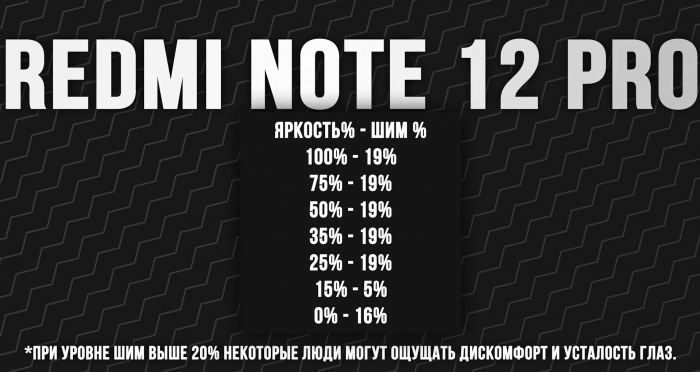 Уровень ШИМа экрана в Redmi Note 12 Pro