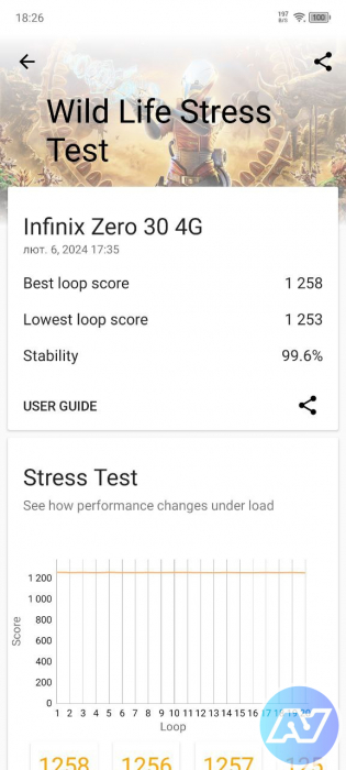  Тротлінг Infinix Zero 30 4G