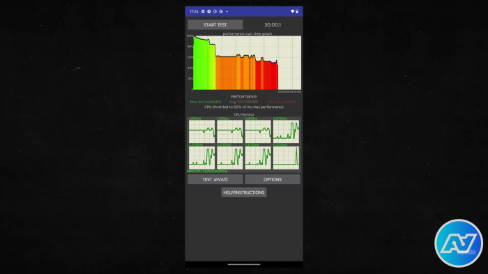 Тротлинг Moto Edge 50 Ultra