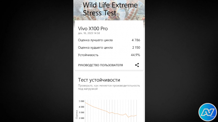 Vivo X100 Pro в синтетических тестах