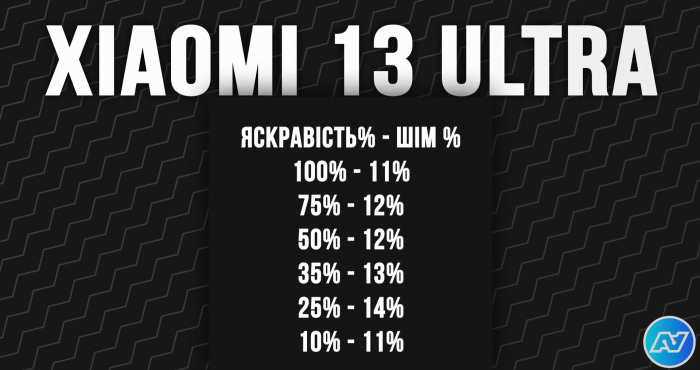 ШИМ Xiaomi 13 Ultra