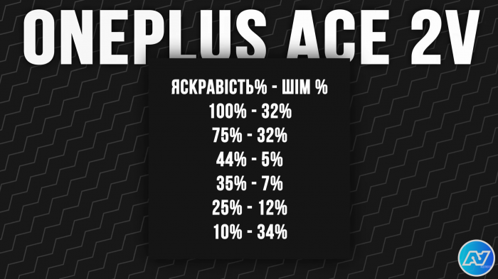 ШИМ OnePlus Ace 2V