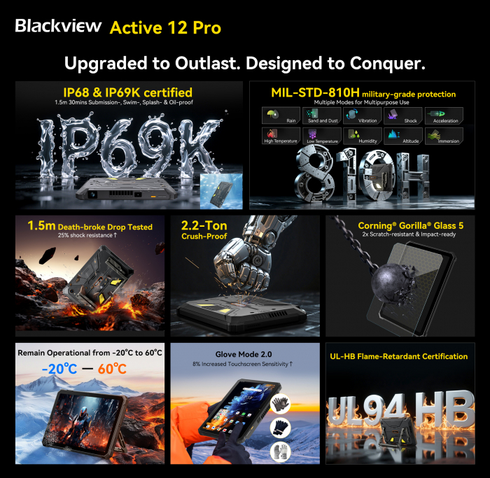 Blackview Active 12 Pro