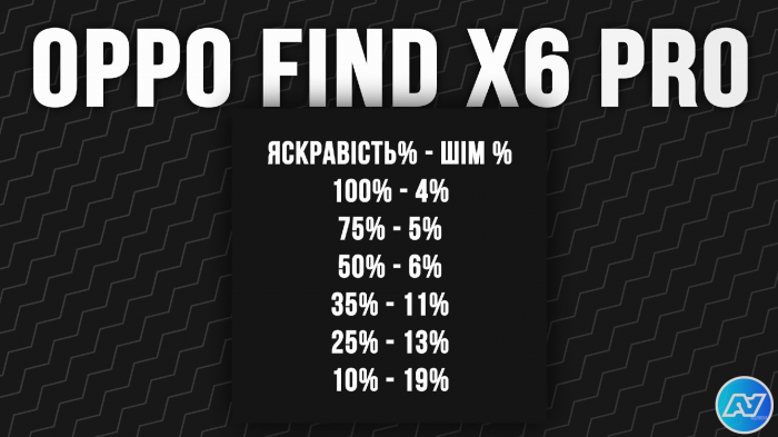 ШИМ Oppo Find X6 Pro