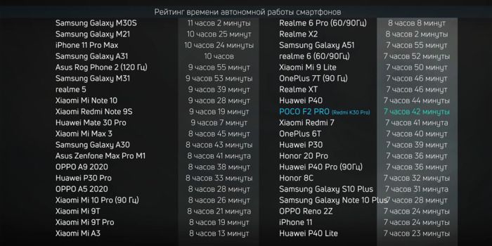 Xiaomi_Poco_F2_Pro_Tablica_avtonomnosti