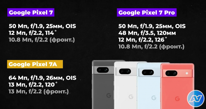 Порівняння камер Google Pixel 7A і Pixel 7 Pro