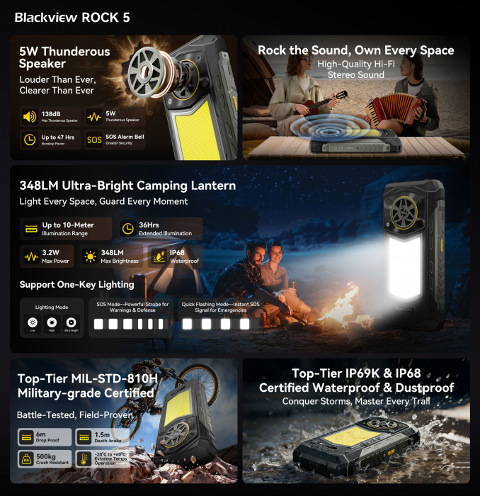 Blackview ROCK 5 защита
