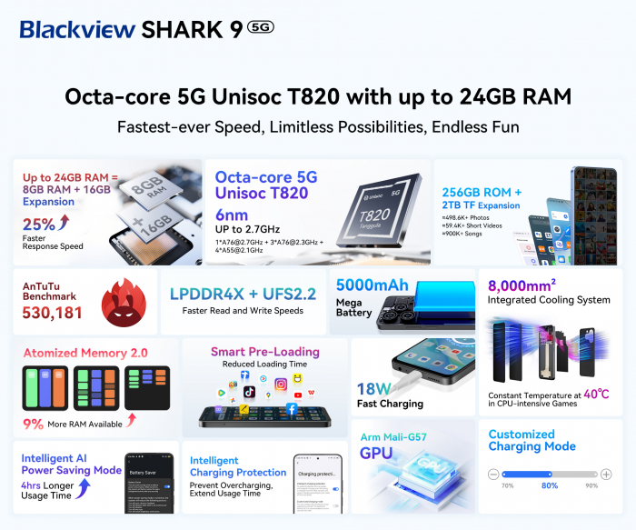 SHARK 9 5G и смартчасы W50 Pro