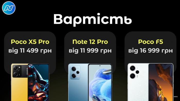 Цена Redmi Note 12 Pro 5G, Poco F5 и Poco X5 Pro