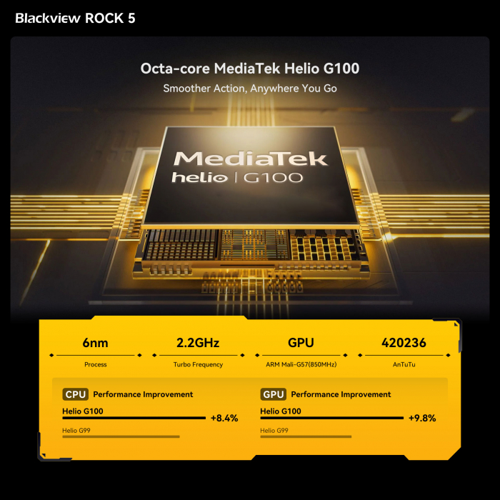 Blackview ROCK 5 производительность