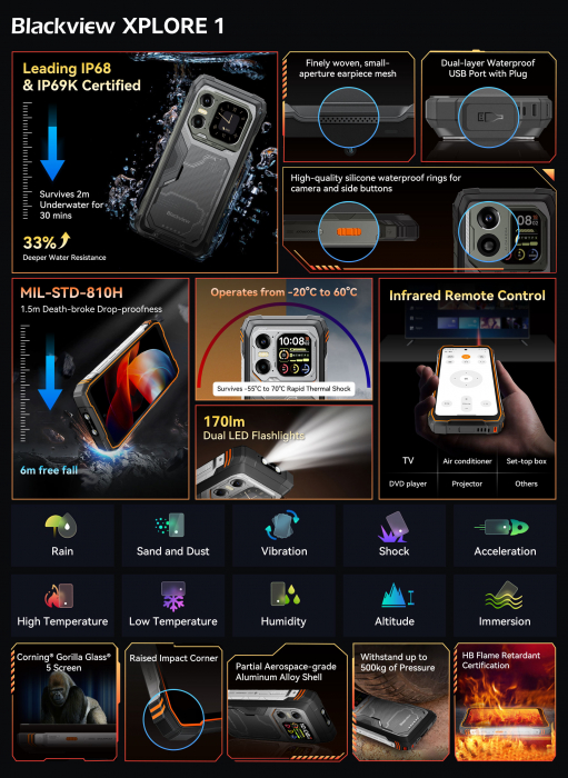 Blackview XPLORE 1 характеристики