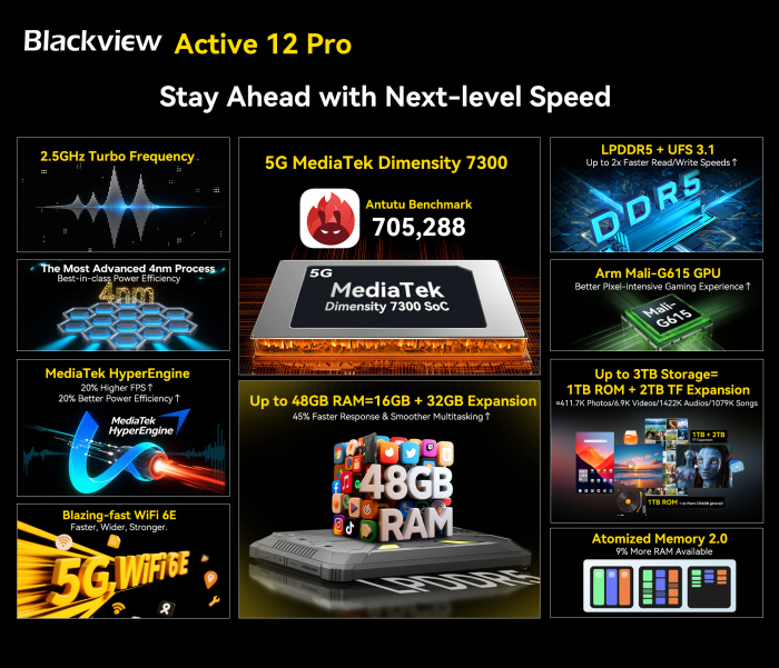 Параметры Blackview Active 12 Pro