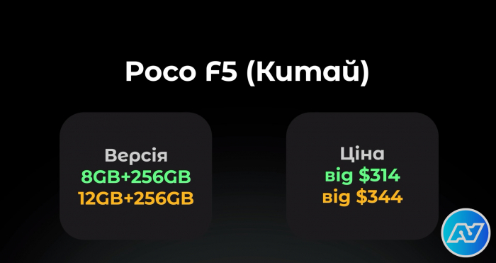 Цена на Poco F5 в Китае