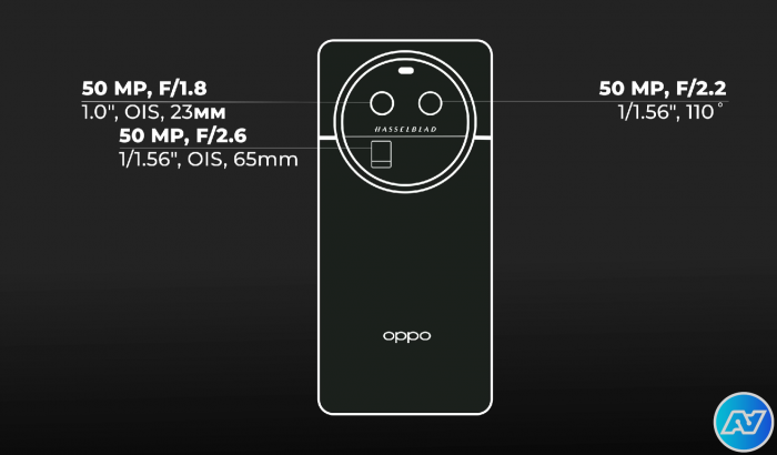 Характеристики камер Oppo Find X6 Pro