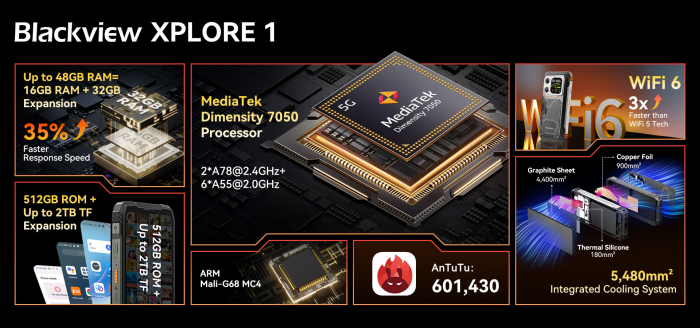 Blackview XPLORE 1 производительность