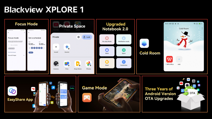Blackview XPLORE 1 система