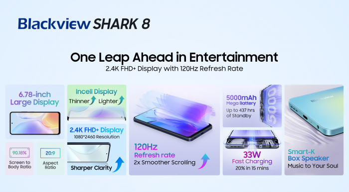 Потужність та 120 гц усього за $94 - Blackview представила нову лінійку смартфонів SHARK – фото 3