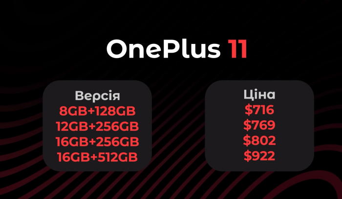 Ціна OnePlus 11