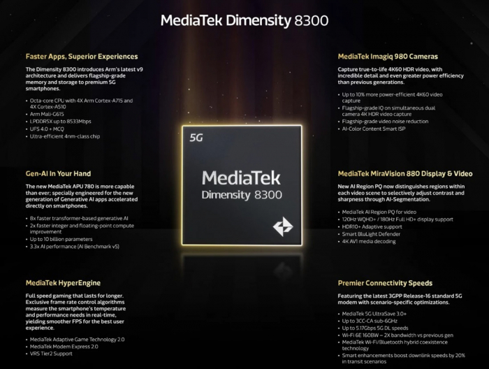 MediaTek представила процессор Dimensity 8300