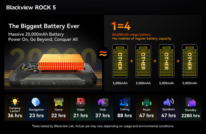 Blackview ROCK 5 автономность