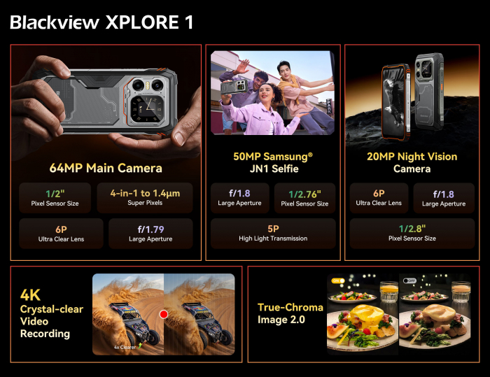 Blackview XPLORE 1 камеры