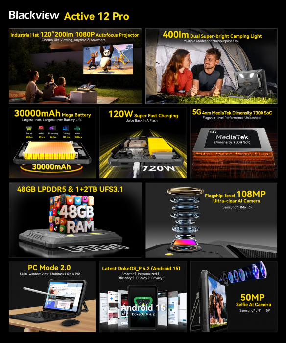 Что умеет Blackview Active 12 Pro