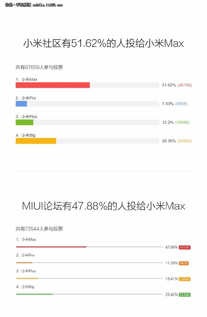 Фаблет Xiaomi Max может быть представлен уже 27 апреля – фото 3