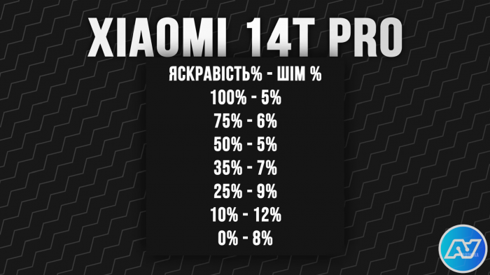 ШИМ Xiaomi 14T Pro