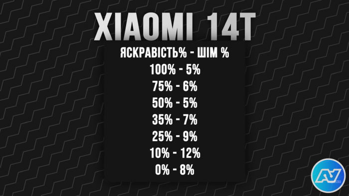 ШИМ Xiaomi 14T