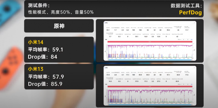 Xiaomi 14 у синтетичних тестах