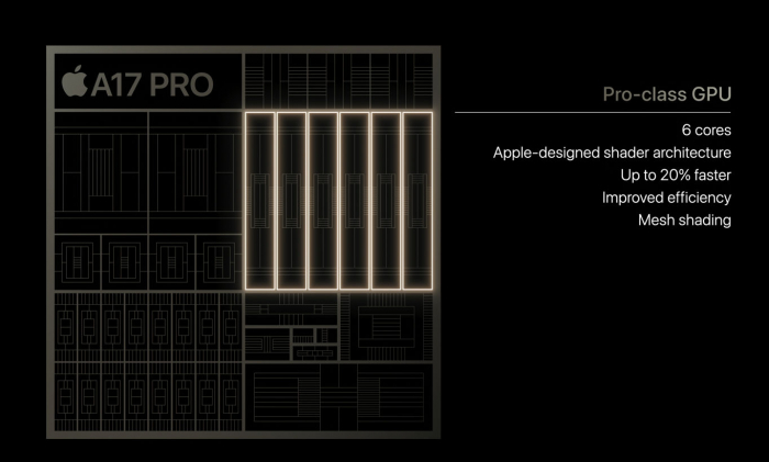 Apple iPhone 15 Pro A17 Pro