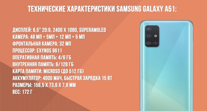 Samsung A51 specifications