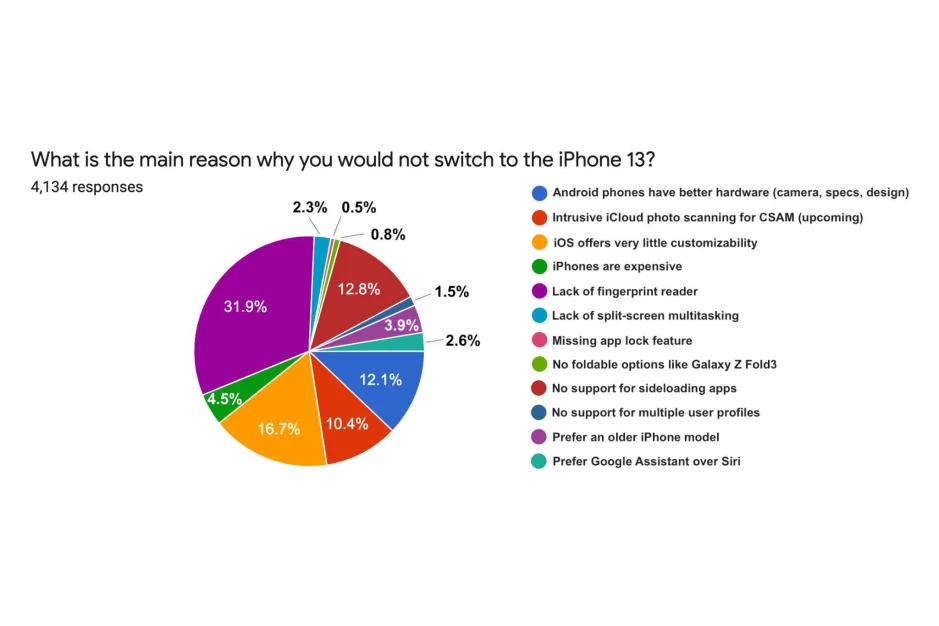 Пользователи назвали основные причины для перехода с Android на iOS и отказа от этого – фото 1