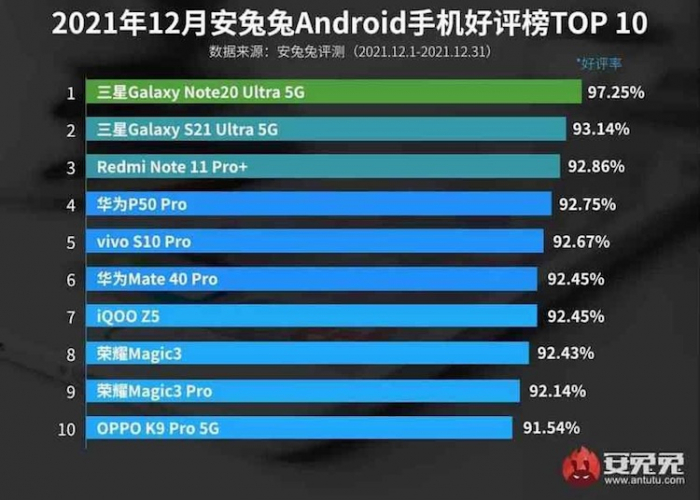 Рейтинг удовлетворенности пользователей: 10 лучших в мире Android – фото 1